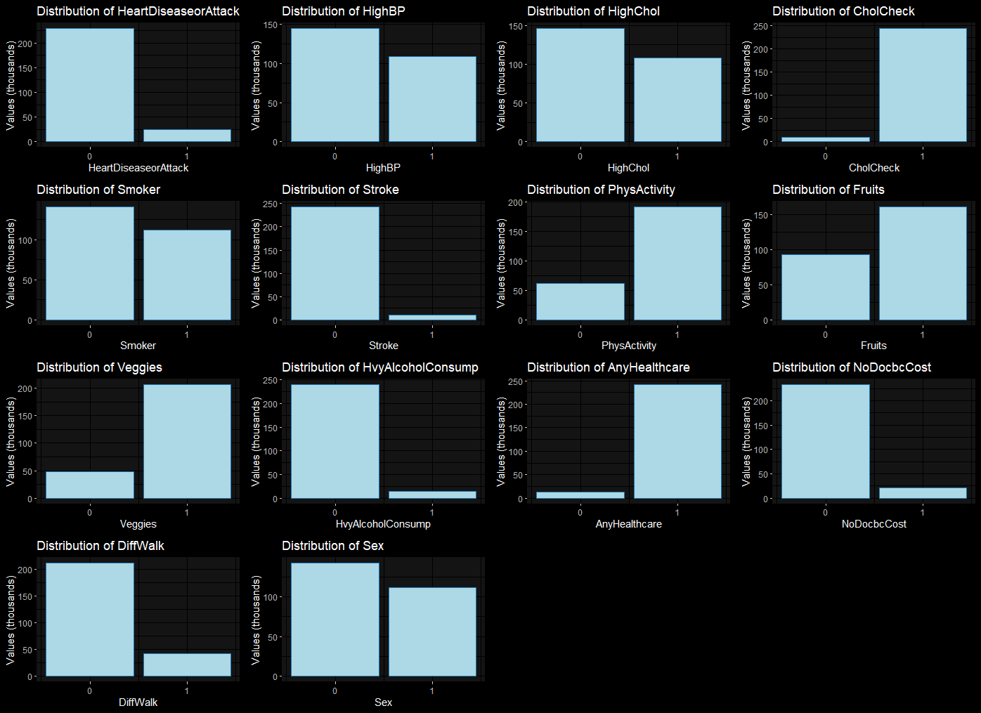 Binary Data Grid Plot