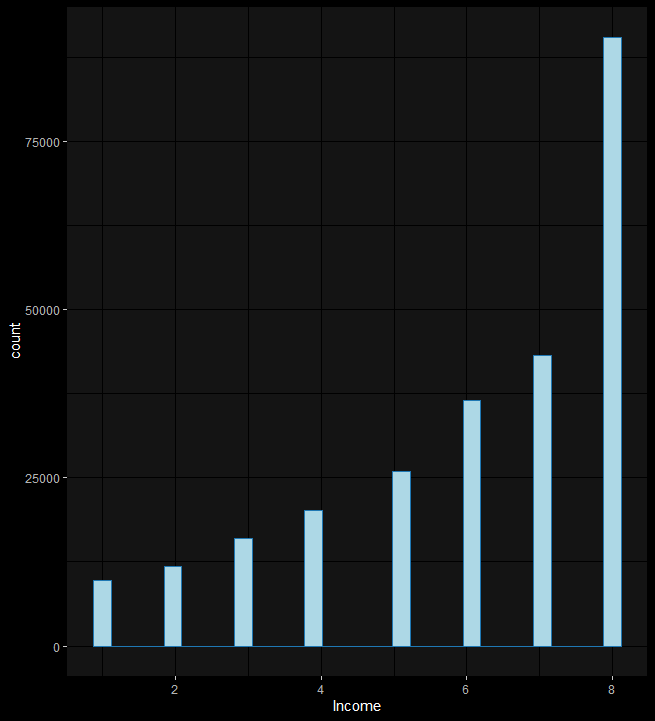 Income