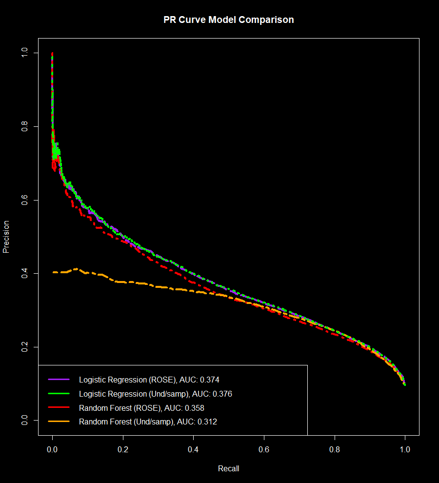 PR Curve Comparison Plot