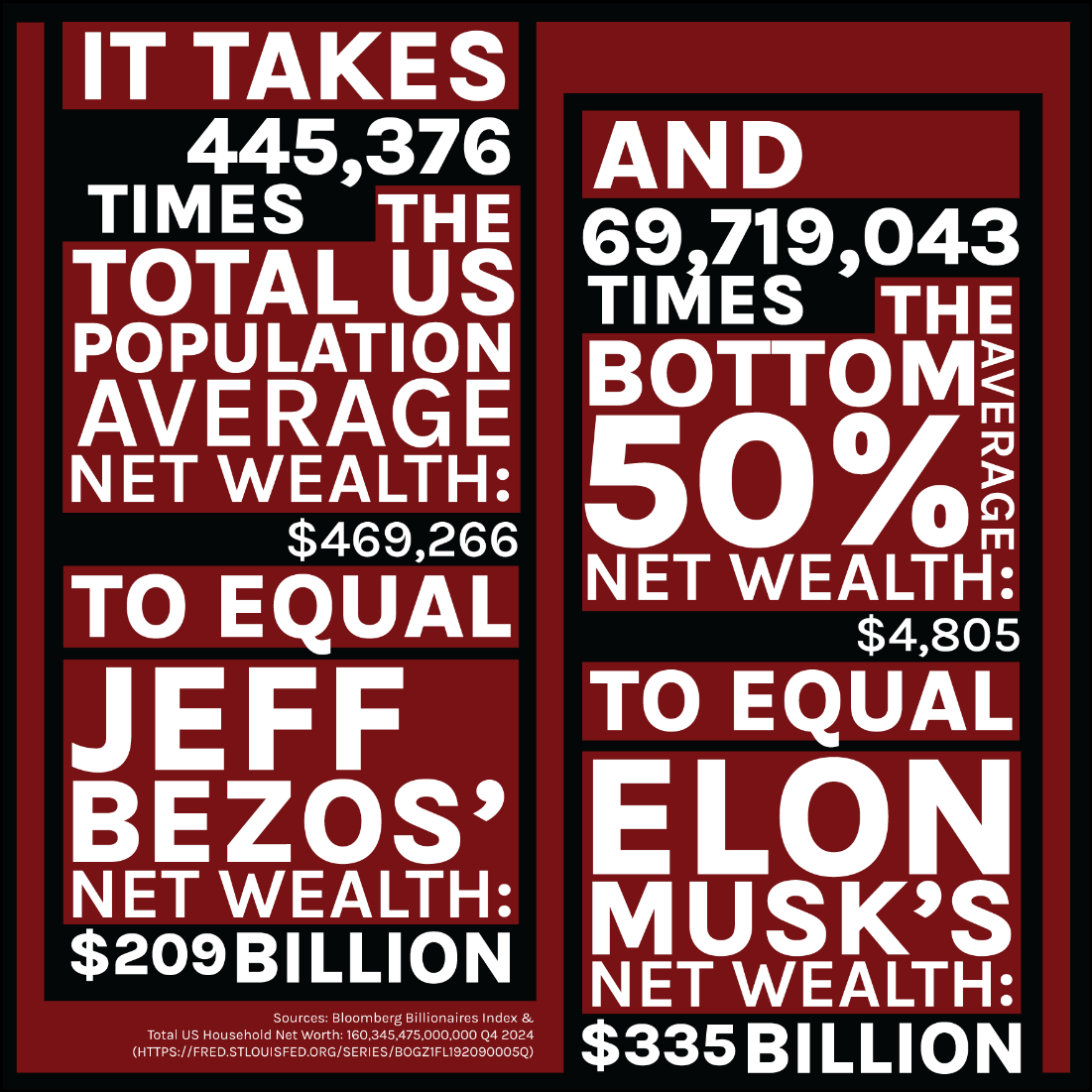 Relative Wealth Infographic